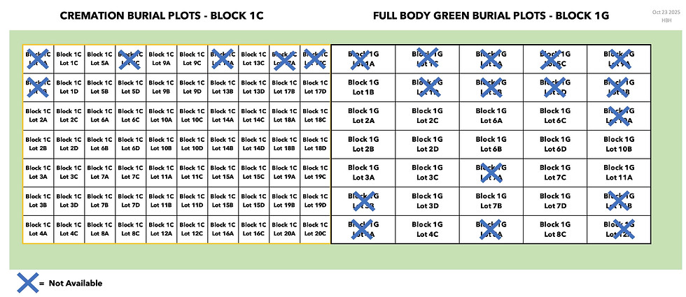 WEST FIELD NORTH BLOCKS 1C & 1G.xlsx.jpeg
