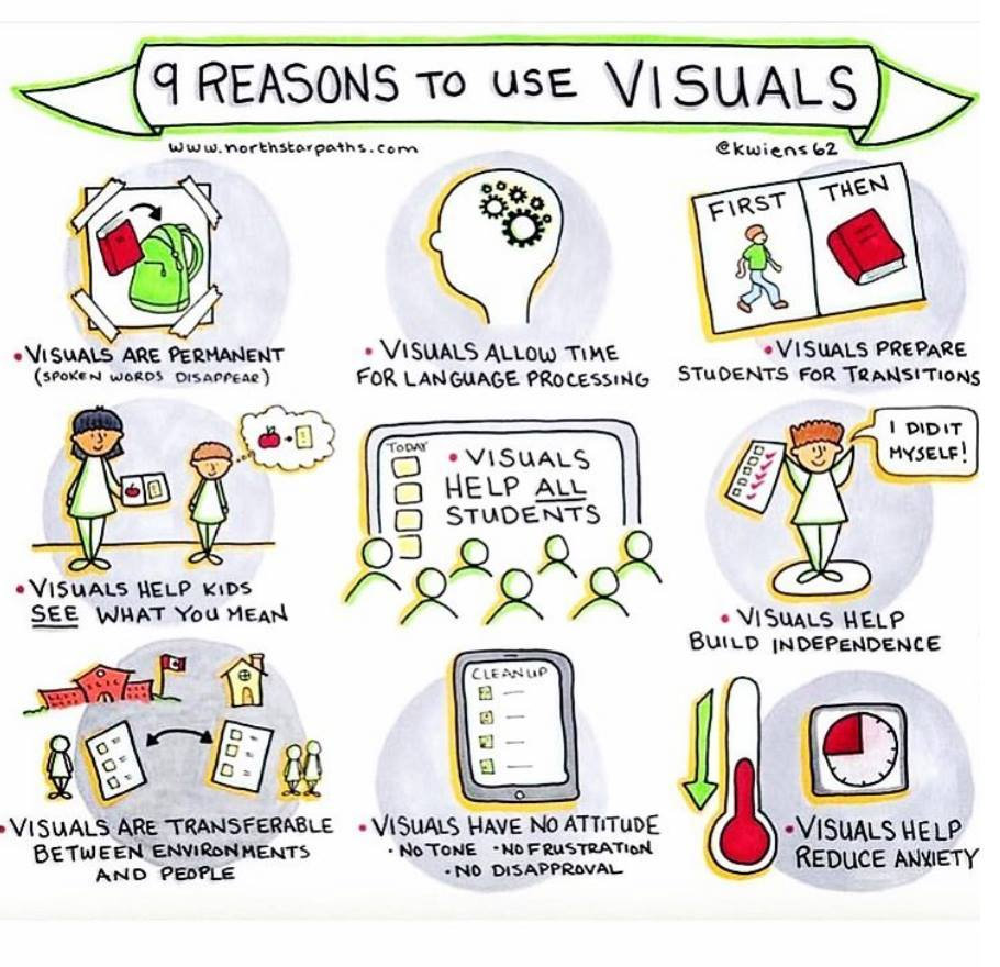 Nine reasons to use visuals