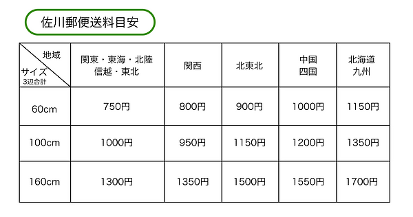 2023.11送料