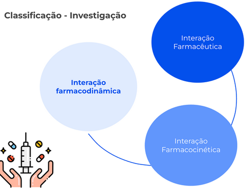 Manejo de Interações Medicamentosas: Papel Essencial do Farmacêutico