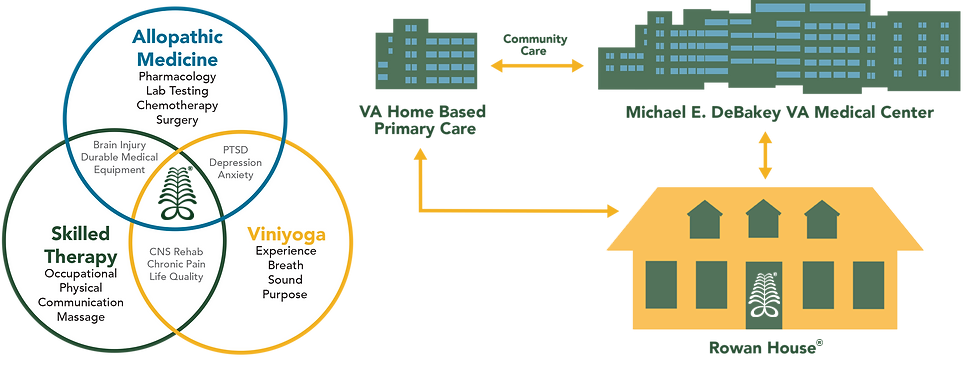 Venn Diagram with Buildings-022723 (3).png