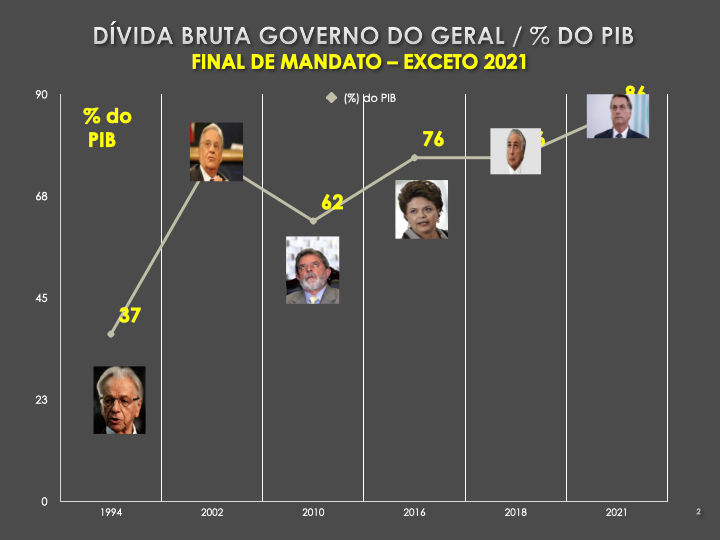 APRESENT BRSILIA .002
