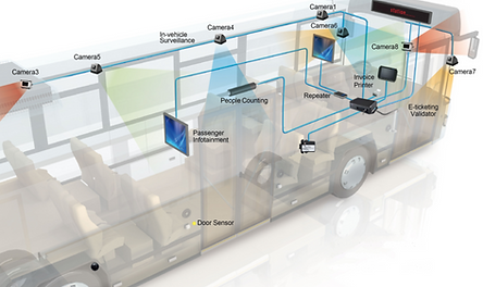 smart bus.emf.png