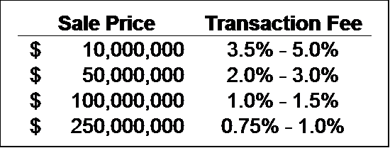 Investment Banker Fees