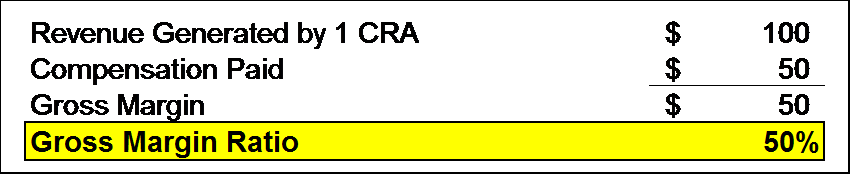 Gross Margin Ratio Example