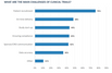 Effective Communication – The Overlooked CRO Advantage