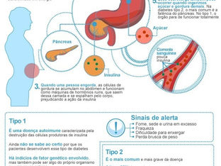 Cientistas desenvolvem adesivo de insulina