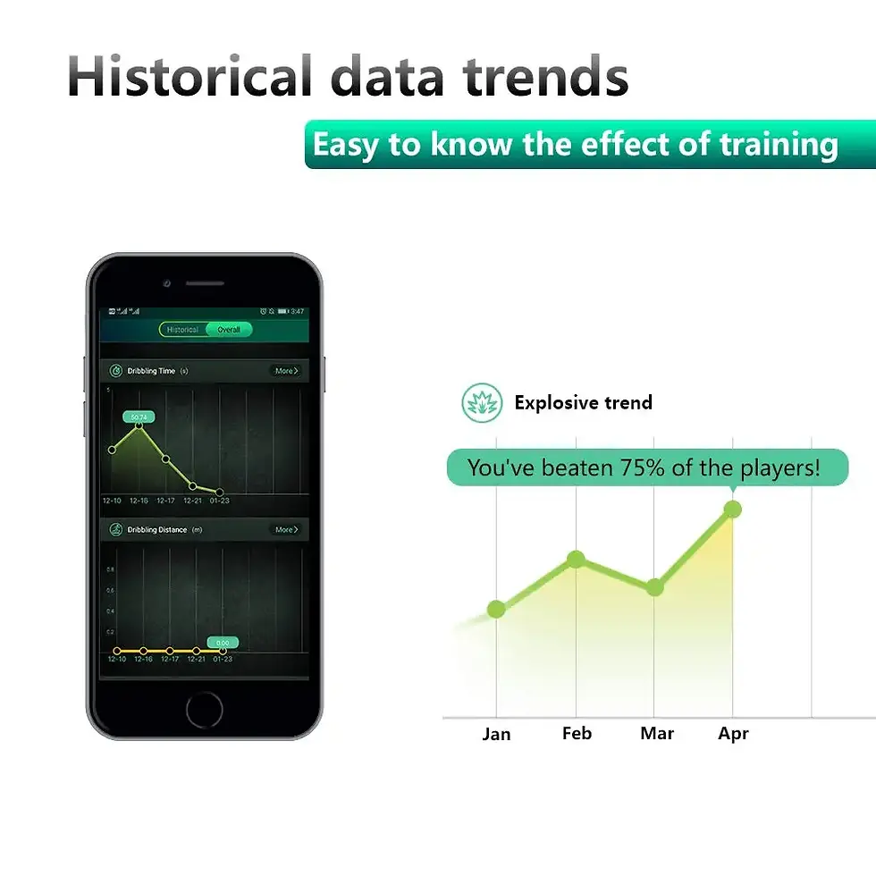 Thumbnail: Field Performance Kit — Monitor your game, recover faster, stay focused.