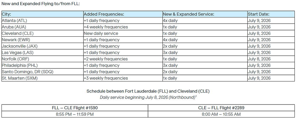 JetBlue's New and Expanded Service From Fort Lauderdale - Courtesy JetBlue