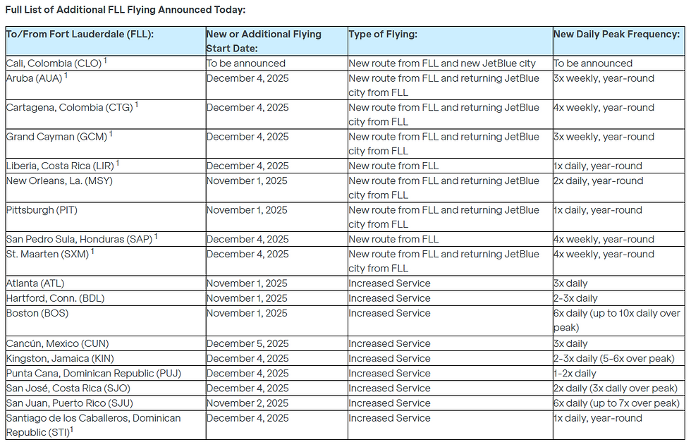 JetBlue's Additional Flying From Fort Lauderdale-Hollywood International Airport (FLL) - Courtesy JetBlue