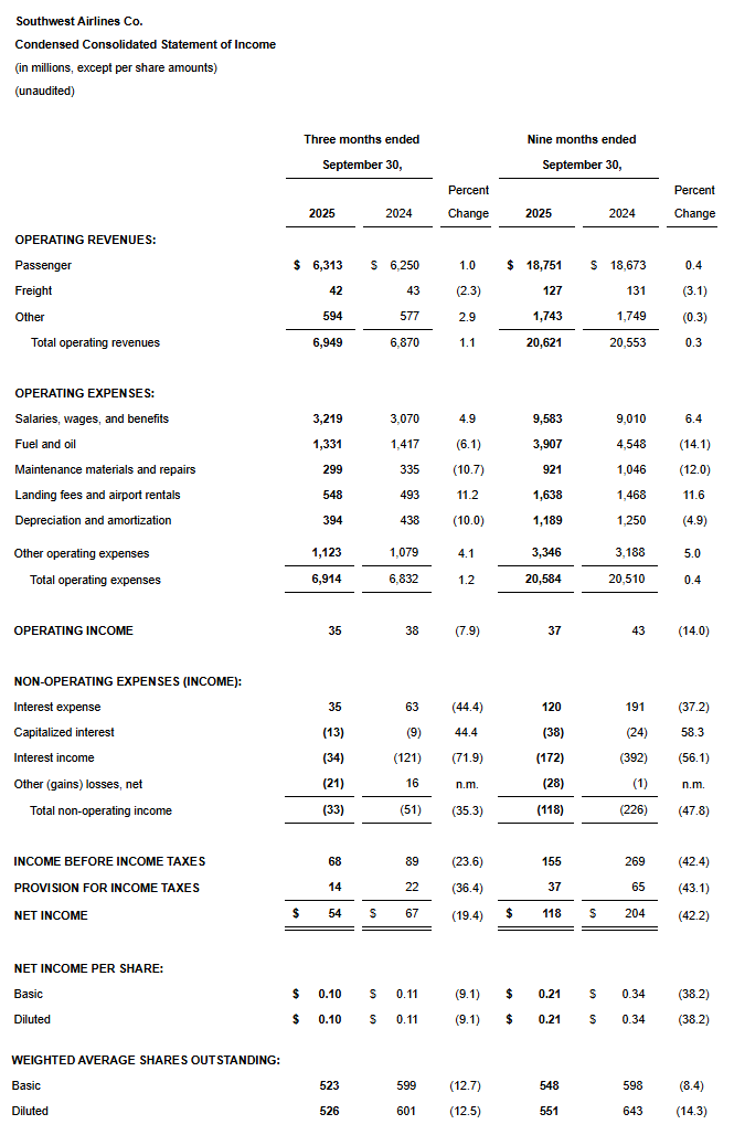 Southwest's Third Quarter 2025 Financial Results - Courtesy Southwest Airlines