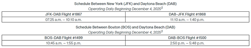 JetBlue Schedule to Daytona Beach From New York-JFK and Boston - Courtesy JetBlue/Business Wire