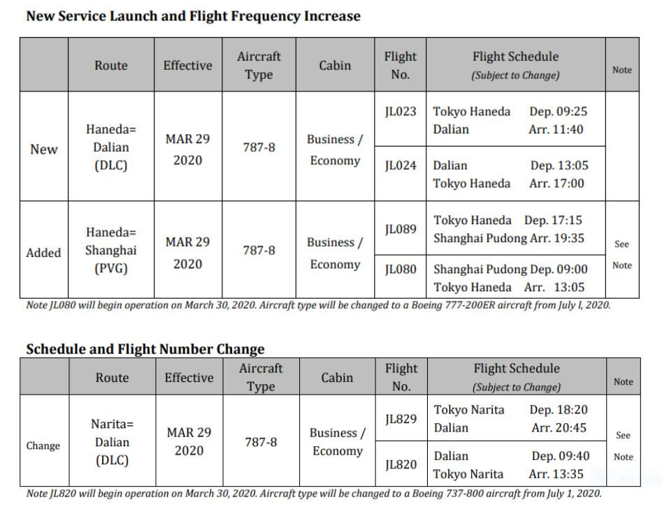 Japan Airlines Releases Network Expansion Flight Schedule For China