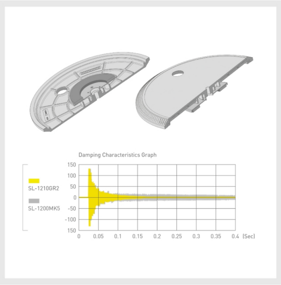 Thumbnail: Technics | Grand Class : New Generation Direct Drive Turntable System SL-1210GR2