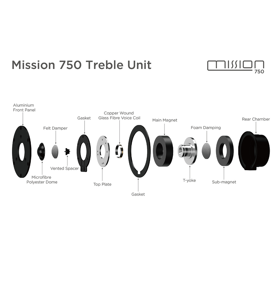 Thumbnail: MISSION | 750 Speaker