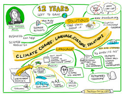 Climate Change