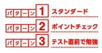 学習パターン レベル別問題