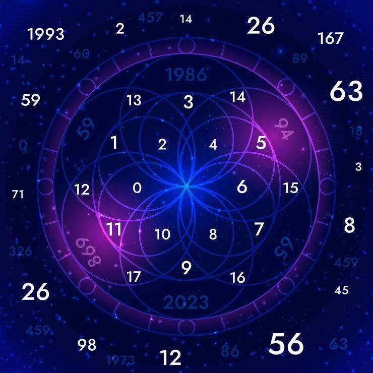 Zodiac Signs