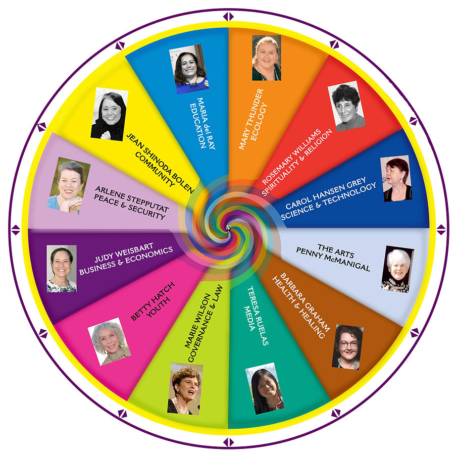 Wheel of Transformation Image