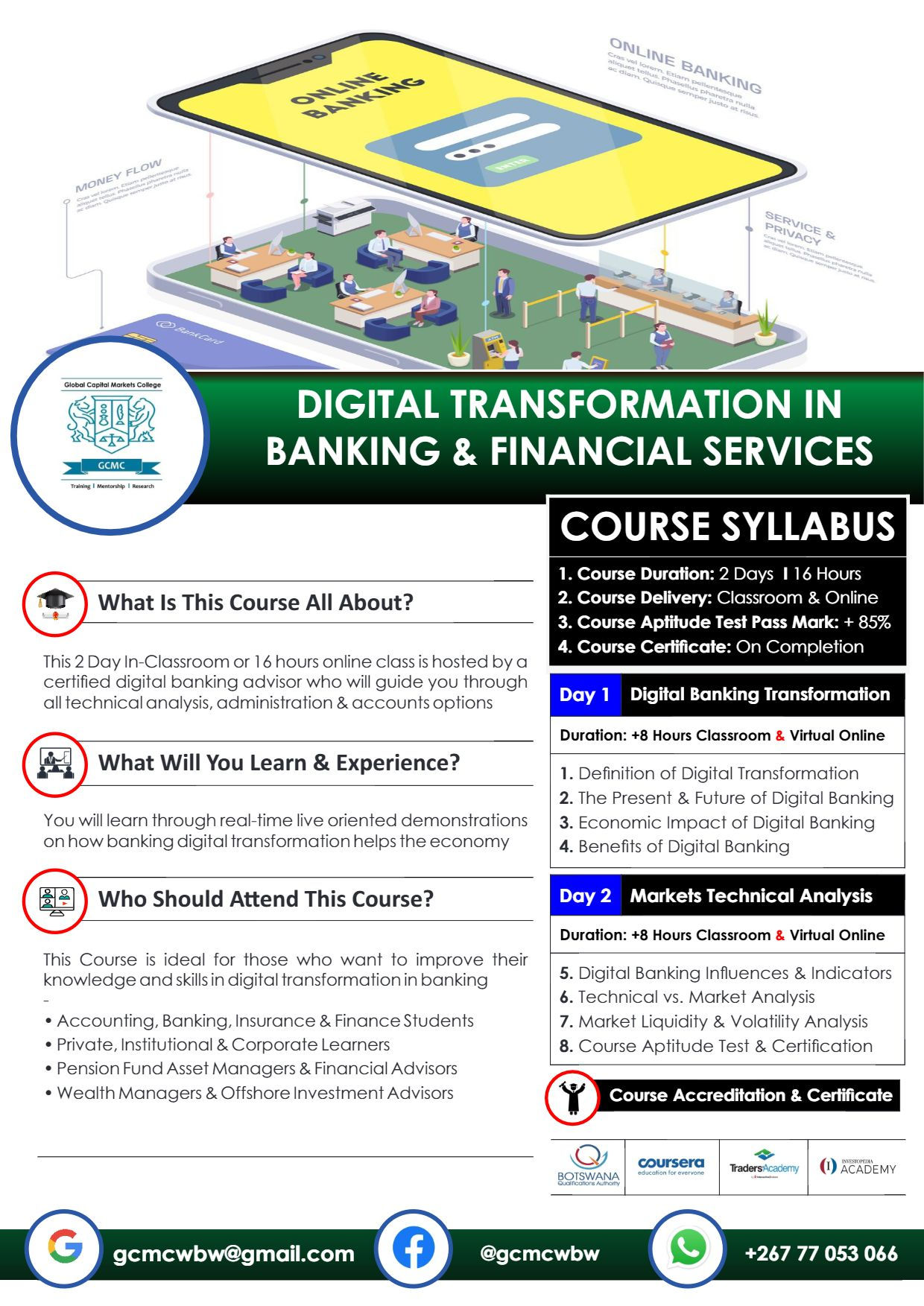 Digital Transformation In Banking & Financial Services