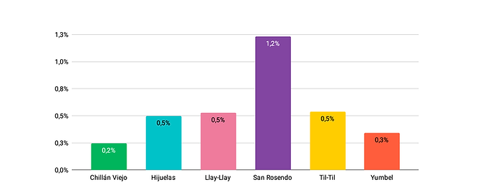 %Agentes-Segun Poblacion.png
