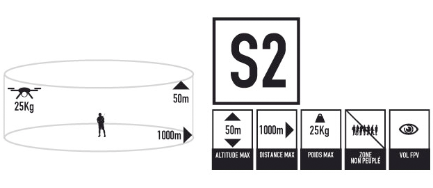 scenario 2 drone