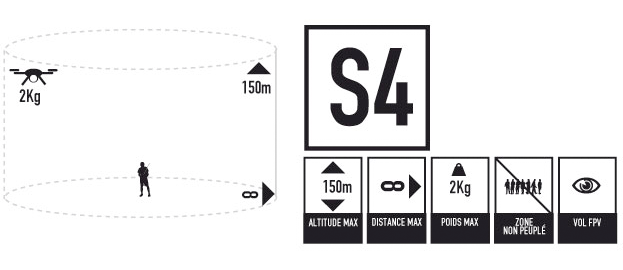 scenario 4 drone