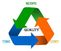 How To Find Online Project Management Homework Help That Suits You Well