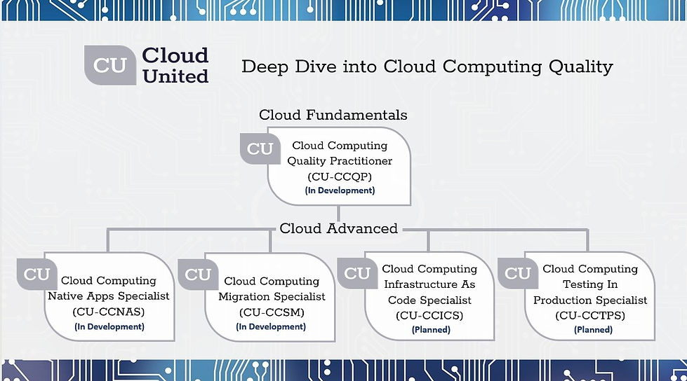 Cloud United Overview2.jpg