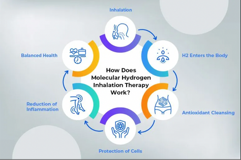 Как влияе инхалацията на молекулярен водород на активни и професионални спортисти