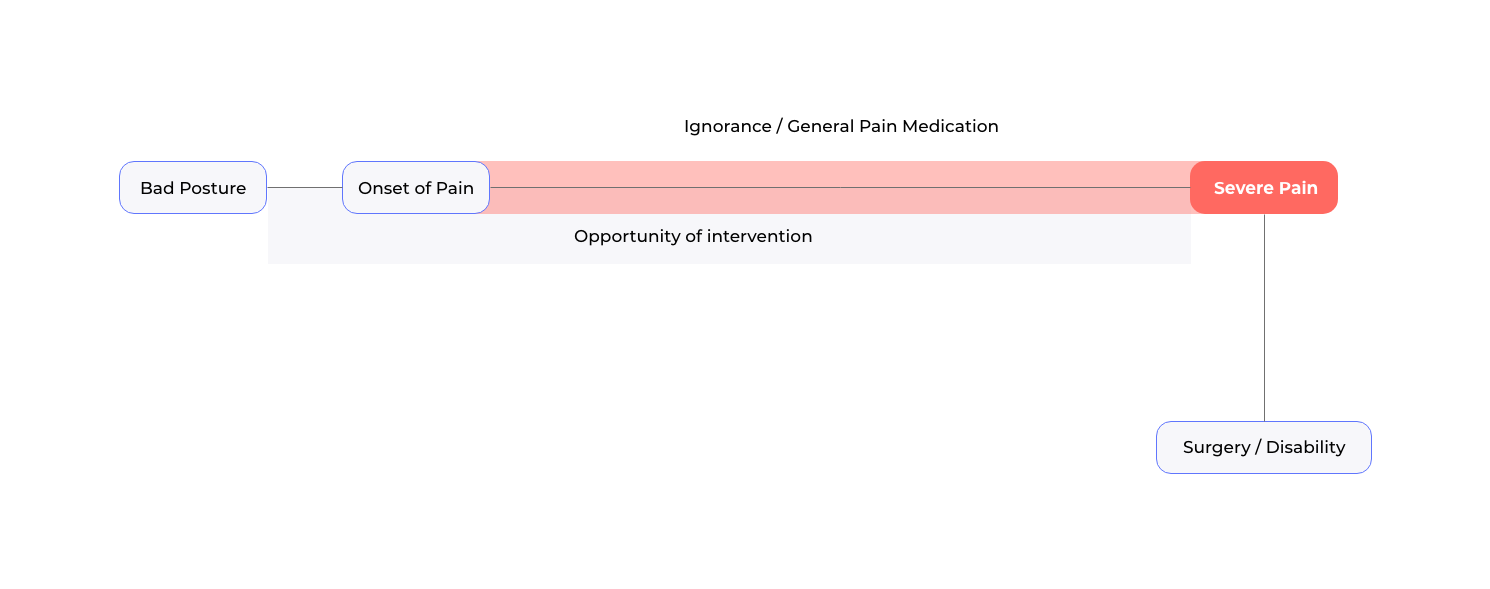 headsup user flow.png