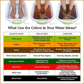 Ionic Detox Foot Baths | Stegman Yoga Atlanta