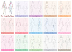 POPRVÉ NA MASÁŽI SHIATSU