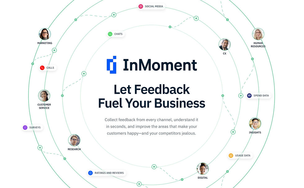 Frazier VC Investment in InMoment