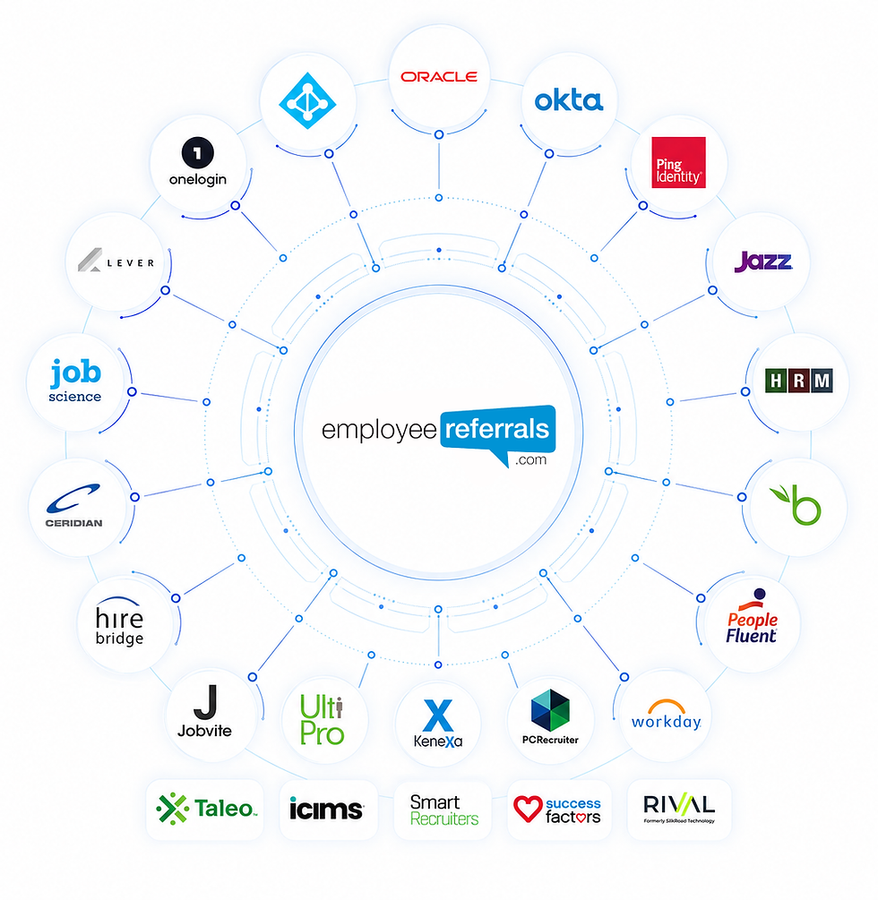 ATS-integrations2.png