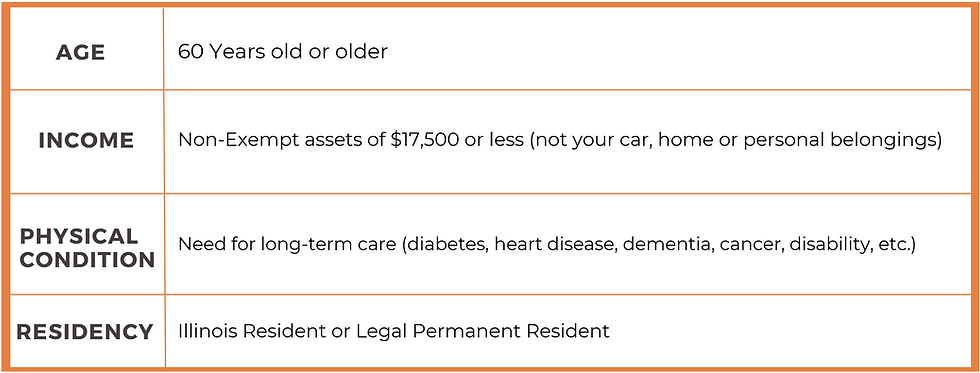 Community Care Program Eligibility