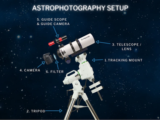 A Practical Guide to Astrophotography