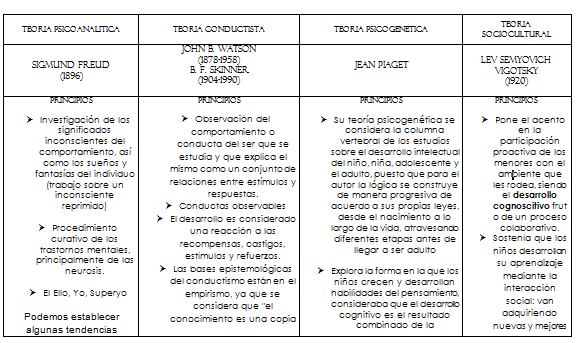 CUADRO COMPARATIVO