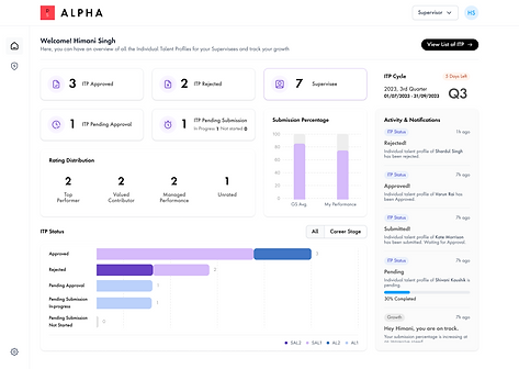 ITP Supervisor Dashboard.png