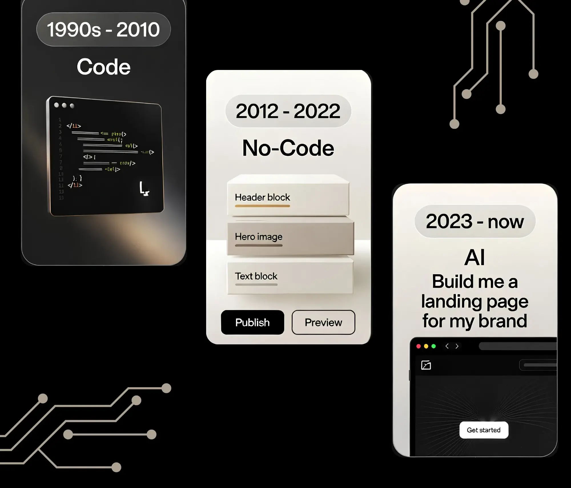 Evolution of Web Building