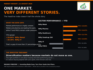 One Market. Very Different Stories.