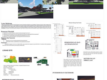 Food Center di Kota Pacitan dengan Konsep Kontekstual