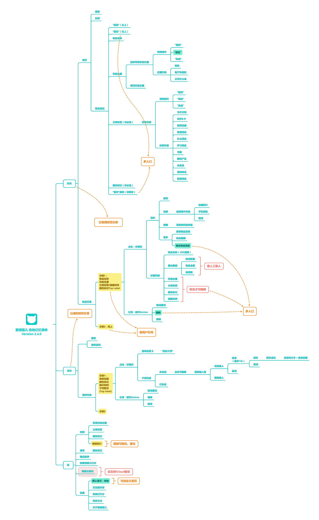 整理猫儿 收纳记忆清单 Version 2.4.0.png