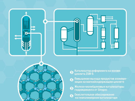 Специальный бюллетень Катализаторы нефтепереработки #6 2024