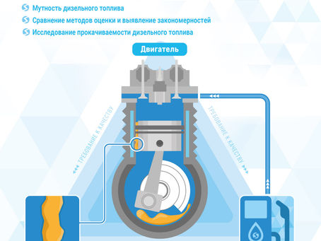 Специальный бюллетень Качество нефтепродуктов и химмотология #2 2024