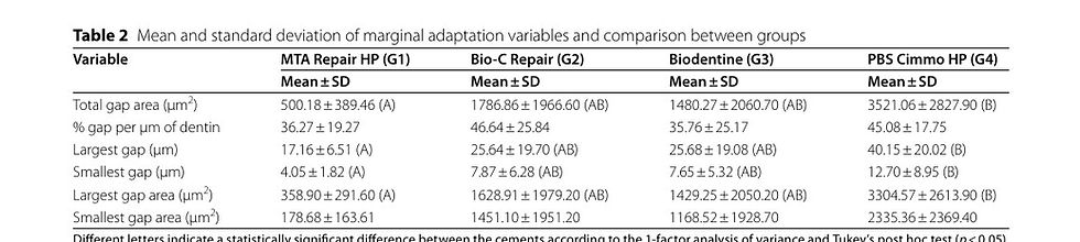 Table 2. Mean and standard deviation of marginal adaptation variables.