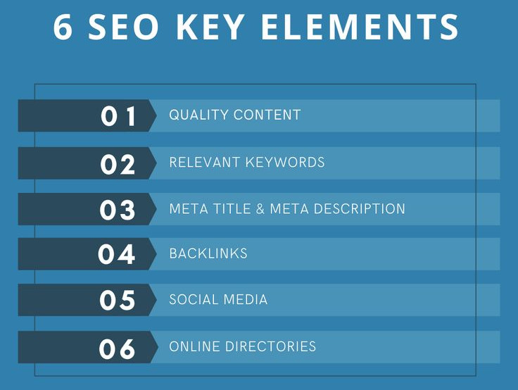SEO Key elements