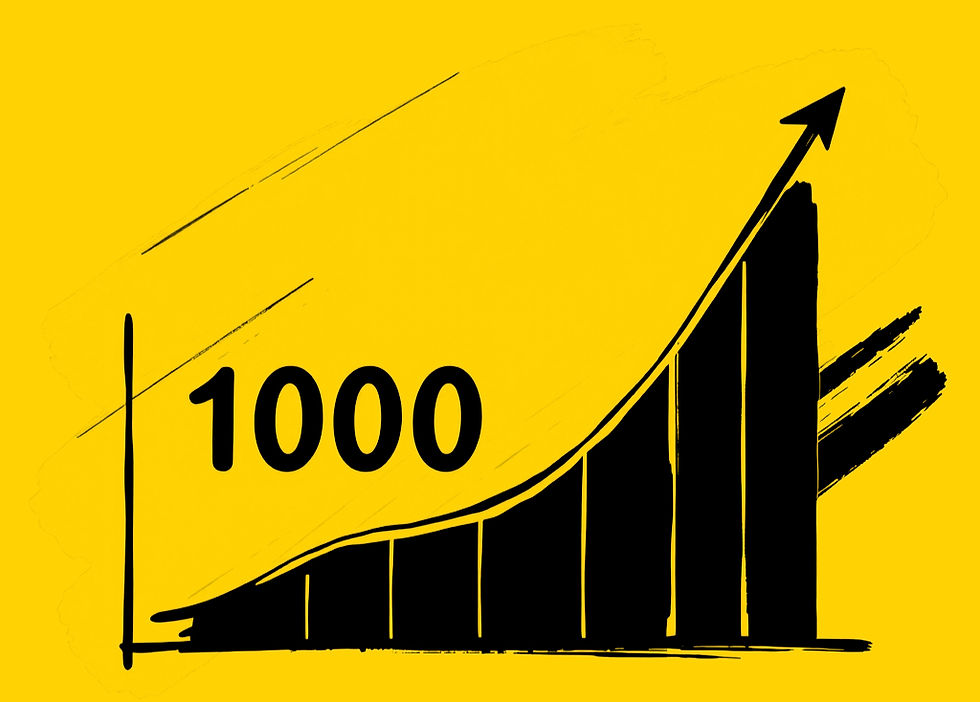 The Power of Compounding