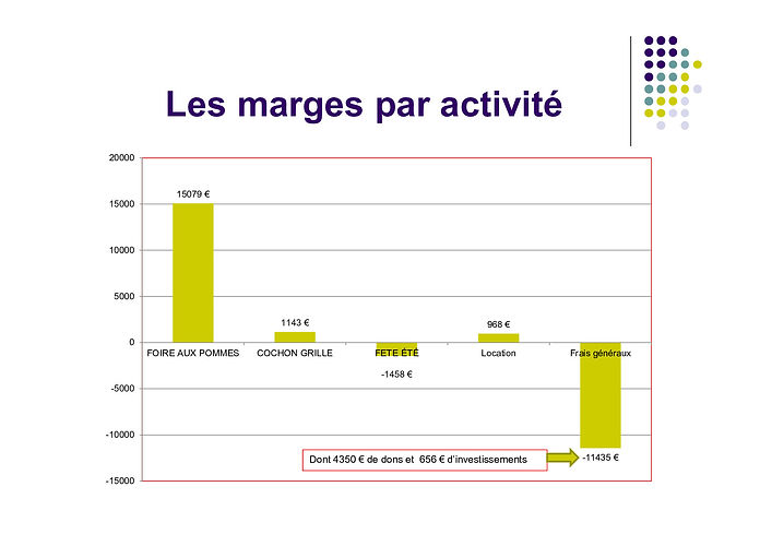 pwpt_p_1_à_29_soirée_bénévoles_et_ago_20