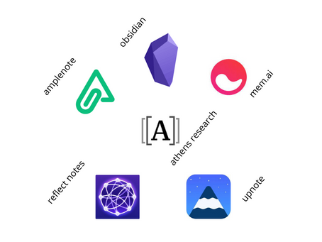 Best Note Taking Apps of 2021